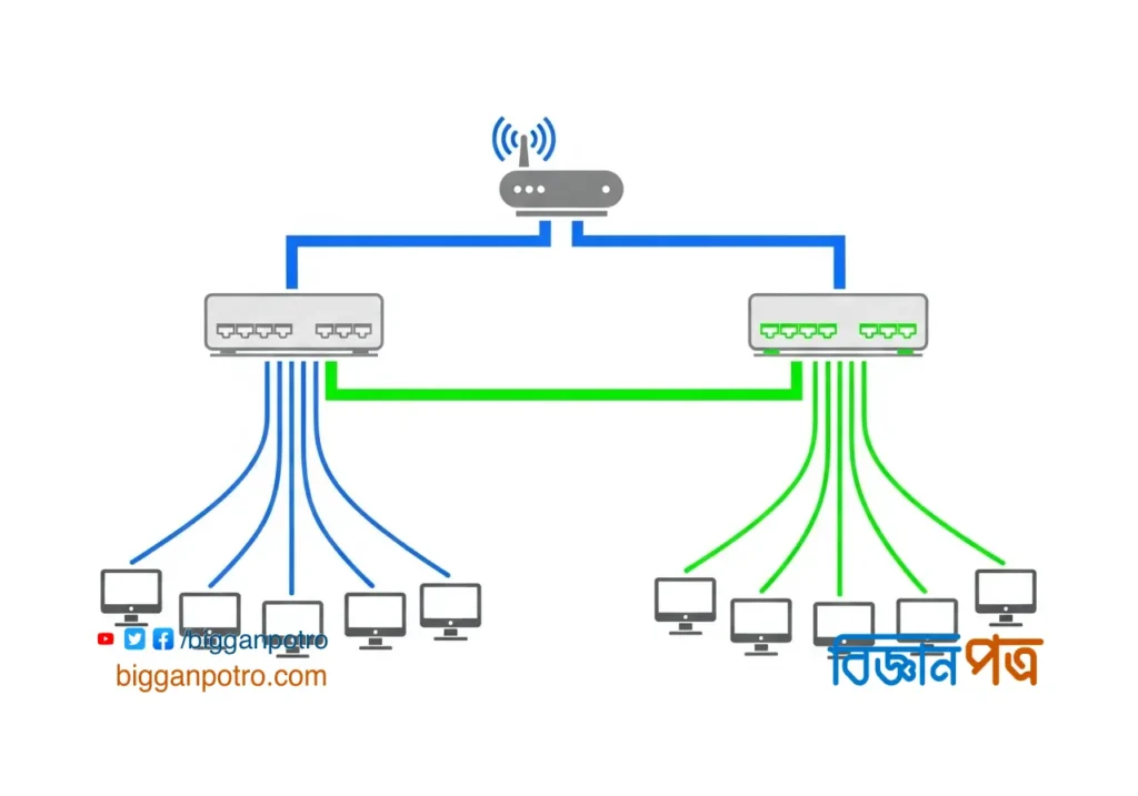 একটি ডায়াগ্রাম যা দেখাচ্ছে কিভাবে দুটি ভিন্ন স্থানীয় নেটওয়ার্ক একটি রাউটারের মাধ্যমে একে অপরের সাথে সংযুক্ত হয়।